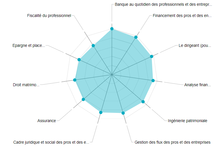 La cartographie des compétences : pour qui ? pour quoi ?